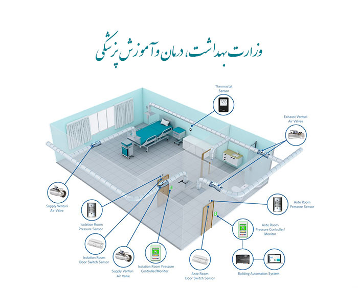 آیین نامه تاسیس مرکز تصویربرداری